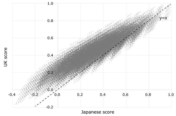 Fig. 3