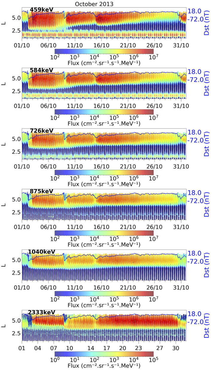 Figure 7