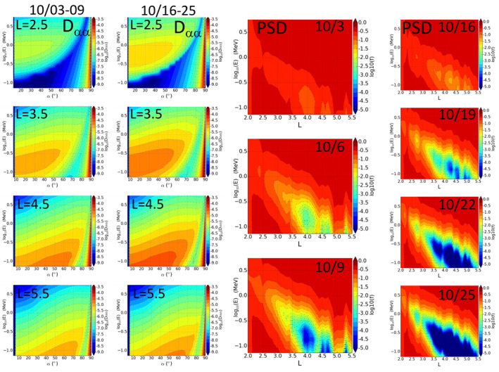 Figure 14