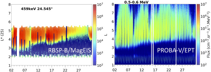 Figure 10