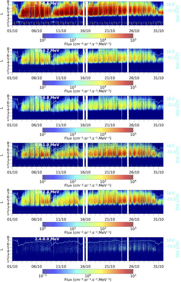 Figure 6