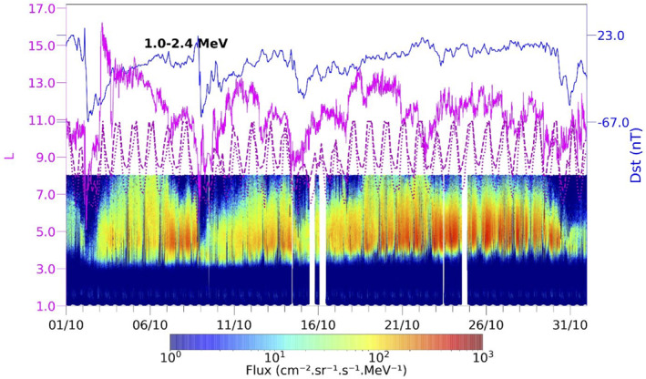 Figure 11