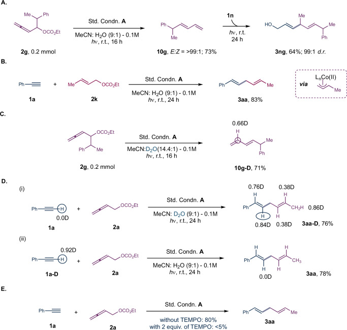 Fig. 11