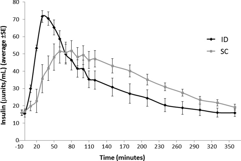 FIG. 3.