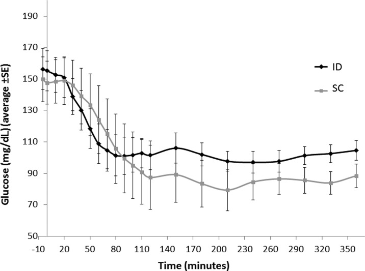 FIG. 4.