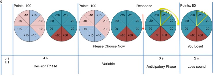 Fig. 1