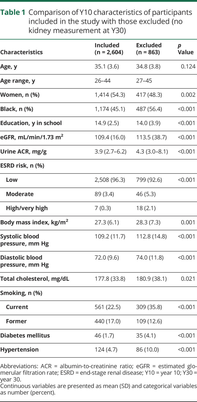 graphic file with name NEUROLOGY2019043059TT1.jpg