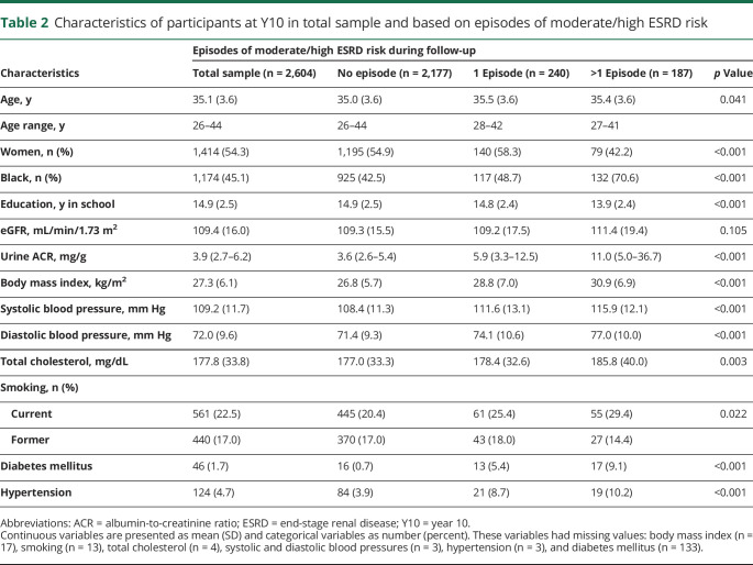 graphic file with name NEUROLOGY2019043059TT2.jpg