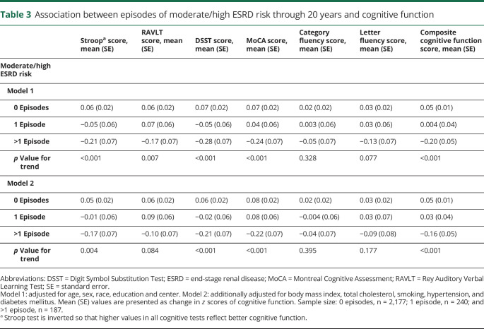 graphic file with name NEUROLOGY2019043059TT3.jpg