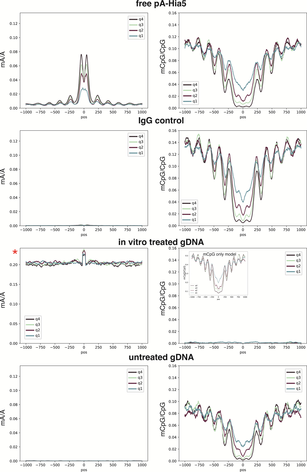 Extended Data Fig. 6