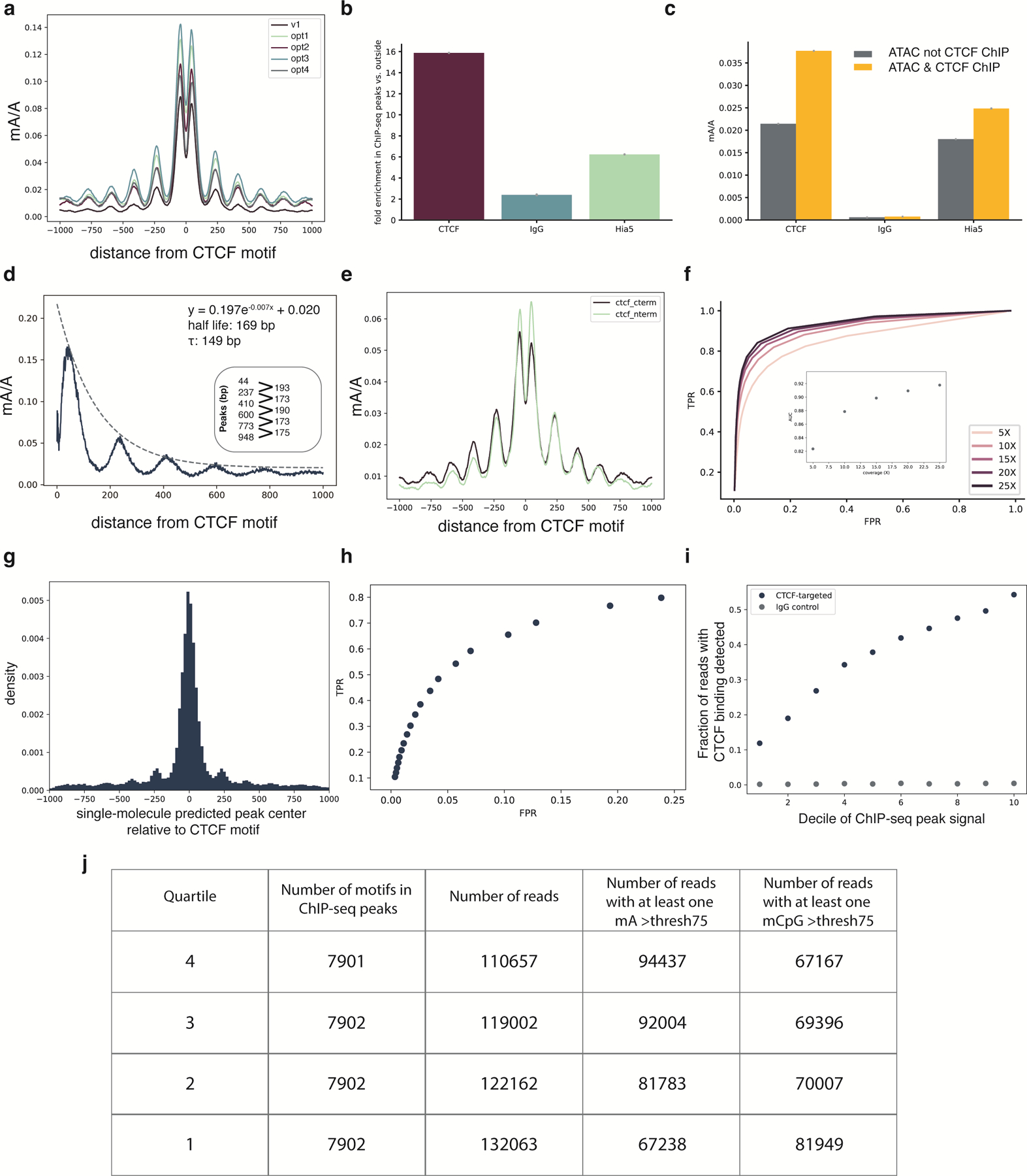 Extended Data Fig. 5