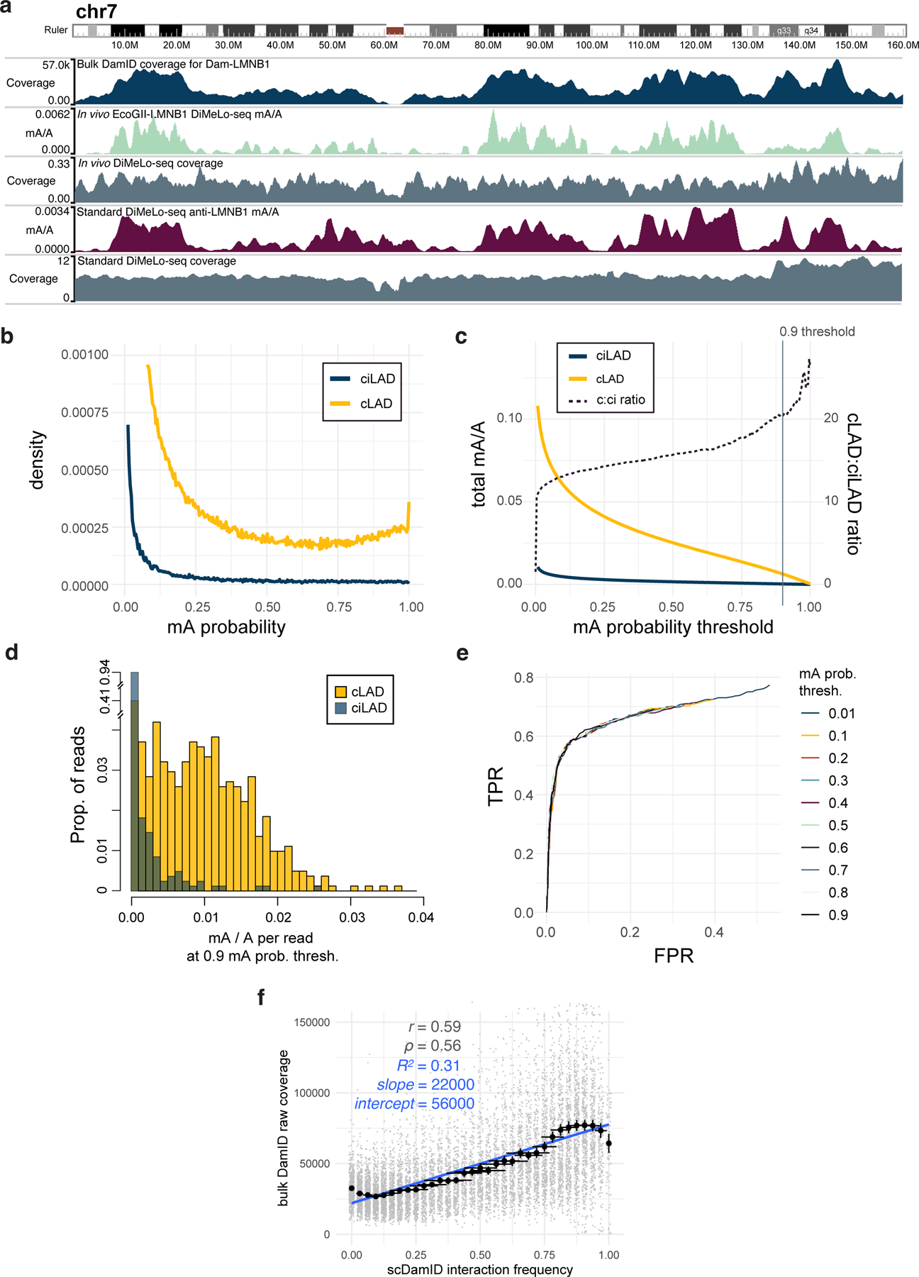 Extended Data Fig. 4