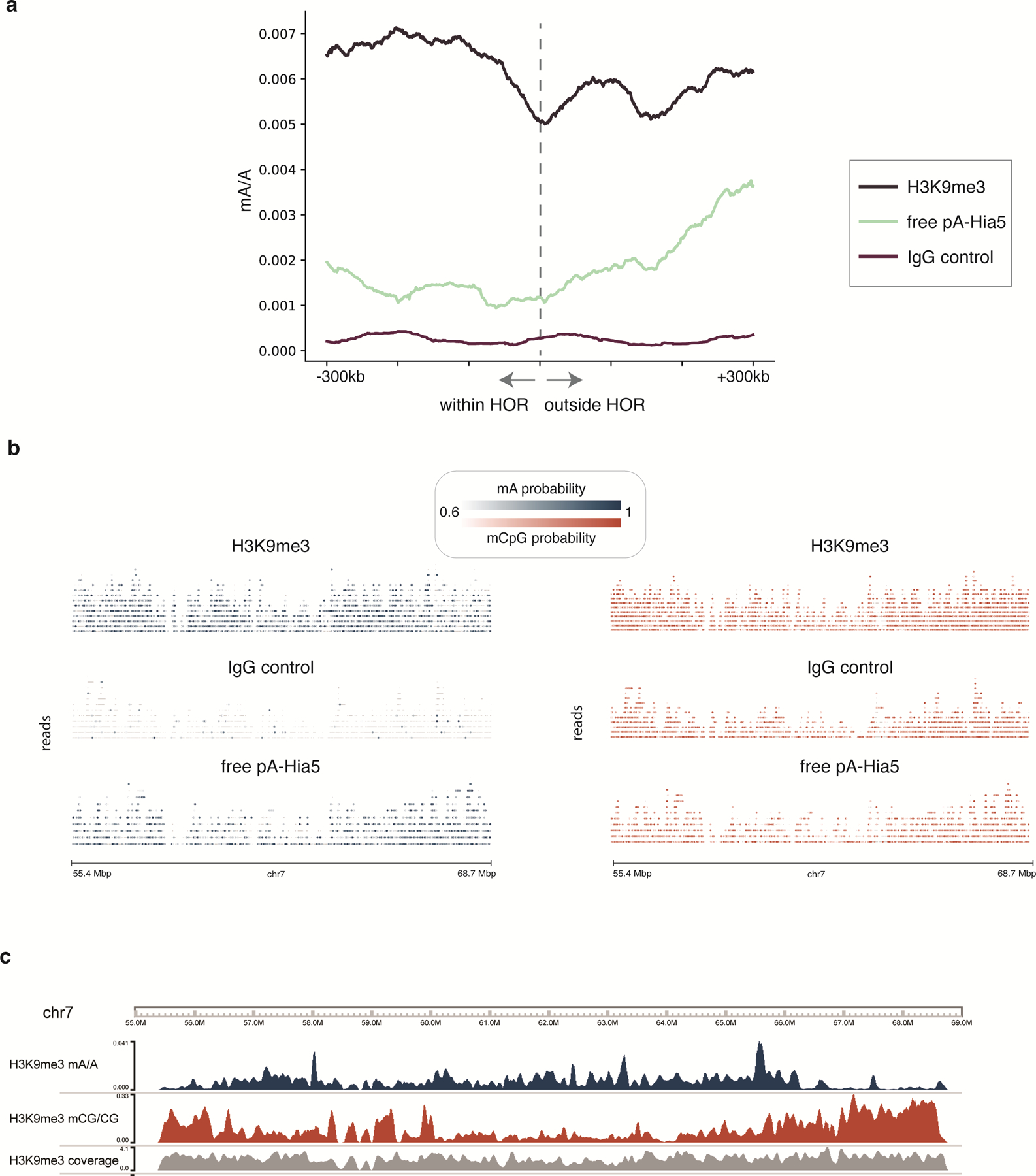 Extended Data Fig. 9