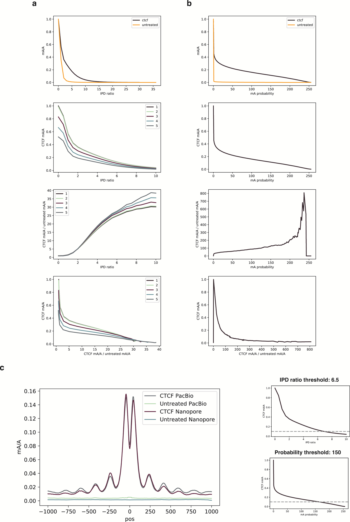 Extended Data Fig. 8