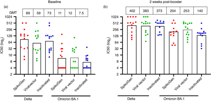 FIGURE 3