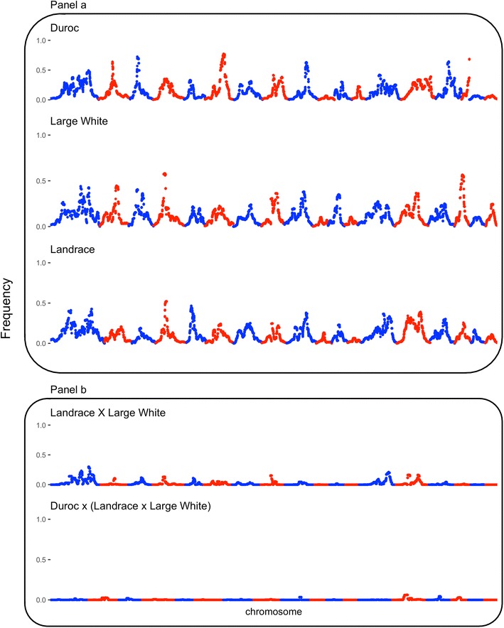 Fig. 3