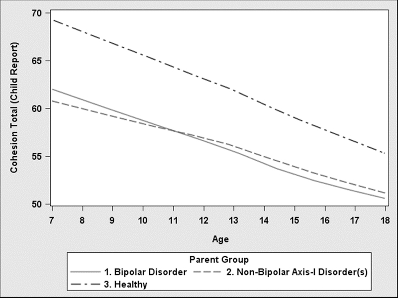 Figure 1a.