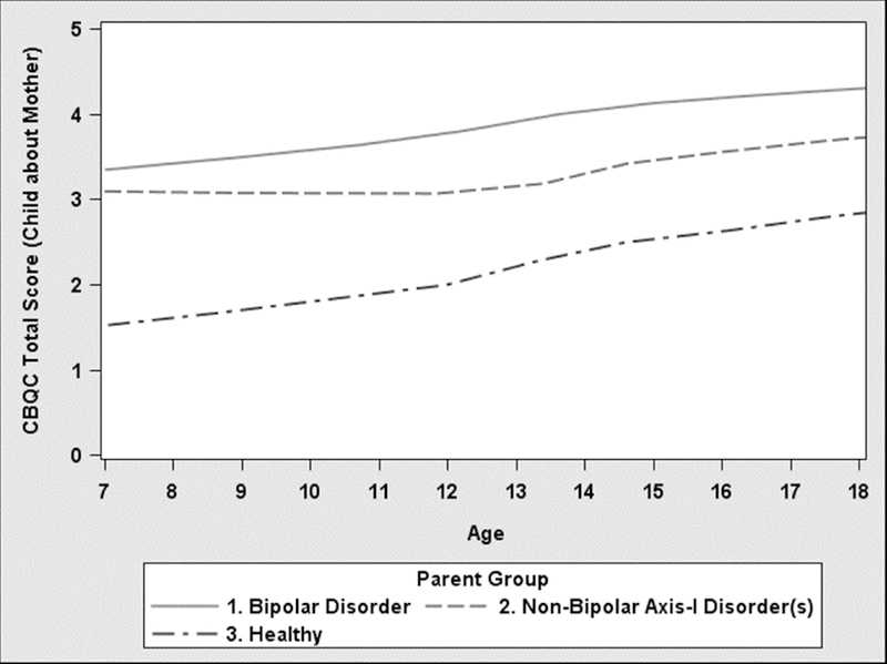 Figure 1b.