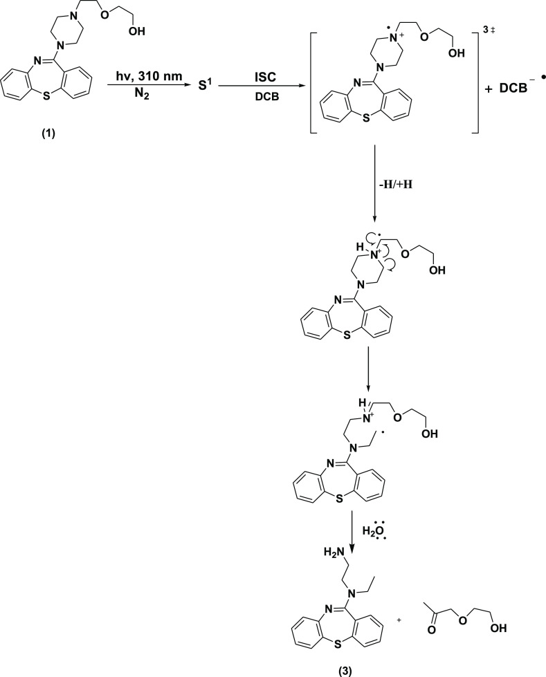 Scheme 2