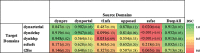 Model three-dimensional performance on unseen MRI types. Heat map
represents mean Dice-Sørensen coefficient (DSC) of single-source and
DeepAll model performance across unseen MRI type domains. Source domain data
include T1-weighted precontrast (dynpre), T1-weighted dynamic portal venous
phase (dynportal), T1-weighted non–fat-suppressed (t1nfs), proton
density opposed-phase (opposed), and T2-weighted single-shot fast spin-echo
(ssfse). Target domain data include T1-weighted dynamic arterial phase
(dynarterial), T1-weighted dynamic delayed phase (dyndelay), T1-weighted
dynamic hepatobiliary phase (dynhbp), T2-weighted single-shot fast spin-echo
with fat suppression (ssfsefs), and T2-weighted fast spin-echo with fat
suppression (t2fse).