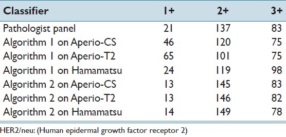 graphic file with name JPI-4-19-g004.jpg