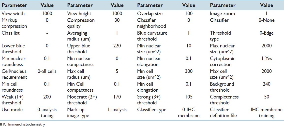 graphic file with name JPI-4-19-g003.jpg