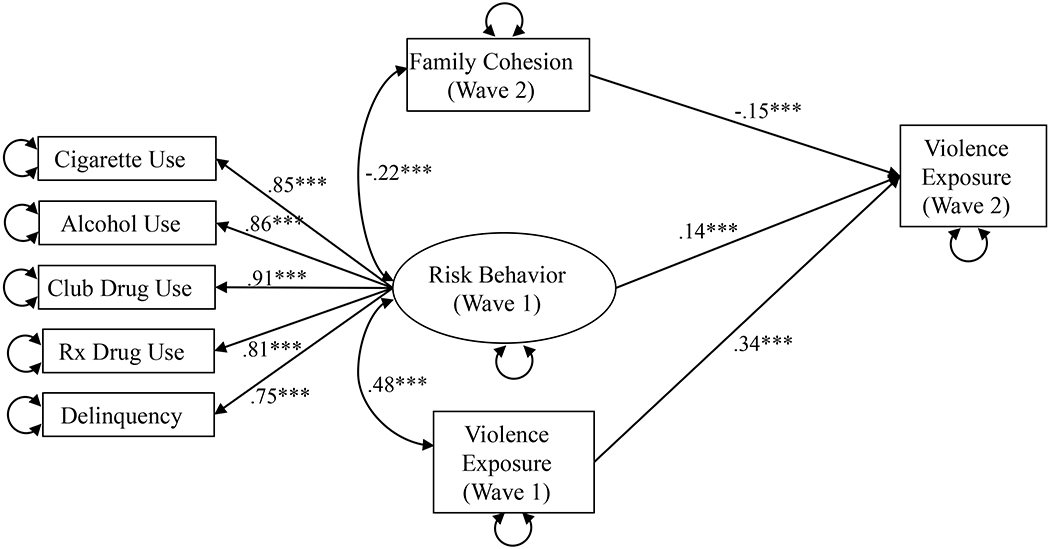 Figure 1.