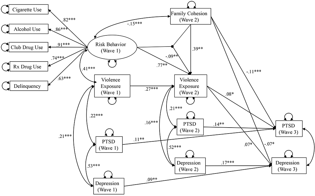 Figure 3.