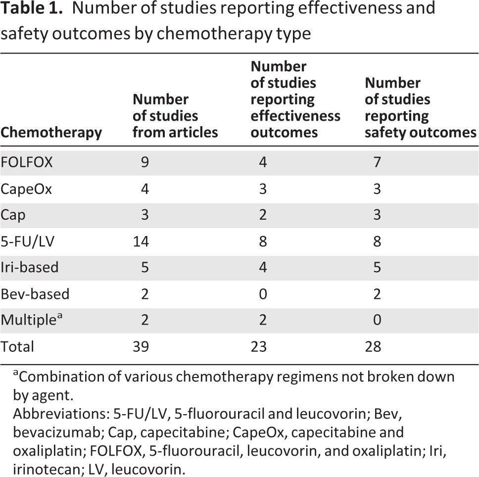 graphic file with name onc00113-1228-t01.jpg