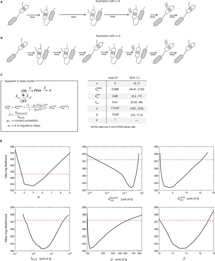 Extended Data Fig. 4