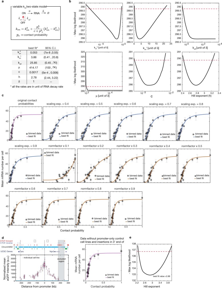 Extended Data Fig. 3