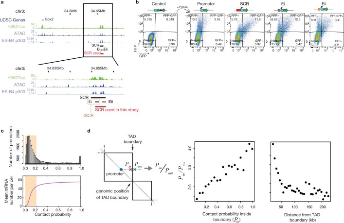 Extended Data Fig. 5