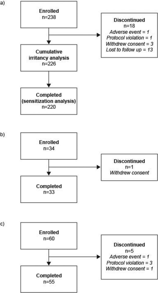 Figures 1A-C