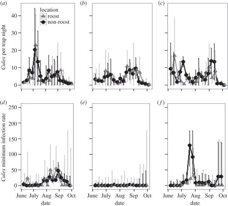 Figure 1.