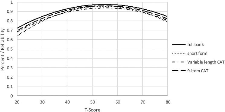 Figure 2 