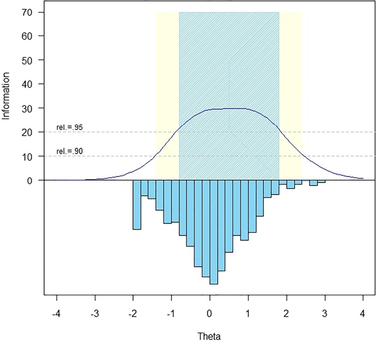 Figure 1 