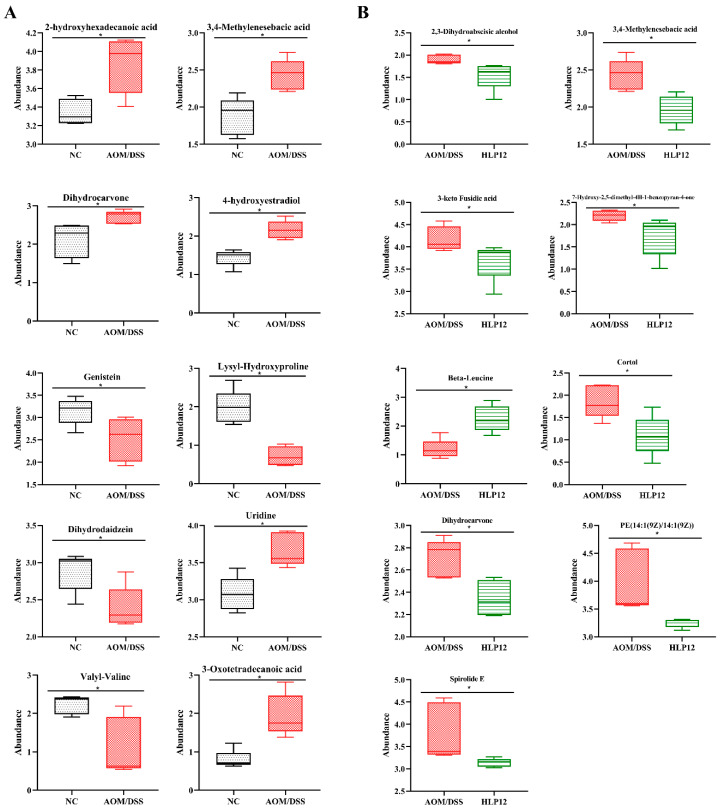 Figure 12