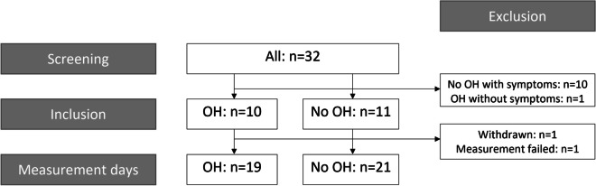 Fig. 1