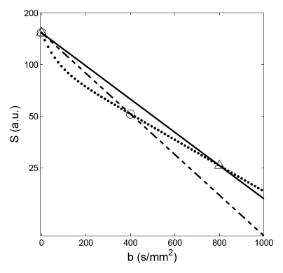 Figure 3: