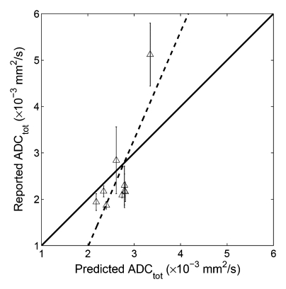 Figure 5c: