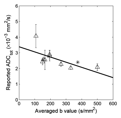 Figure 1b: