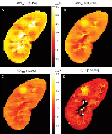 Figure 4: