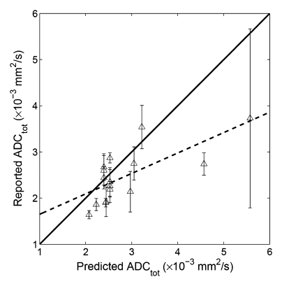 Figure 5a: