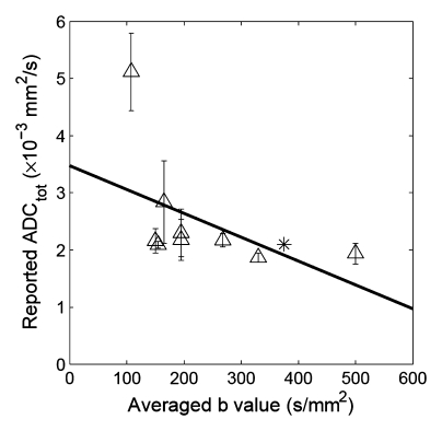 Figure 1c: