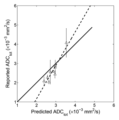 Figure 5b: