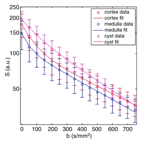 Figure 2d: