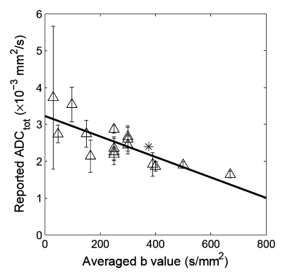 Figure 1a: