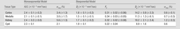 graphic file with name 09090891t02.jpg