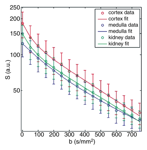 Figure 2b: