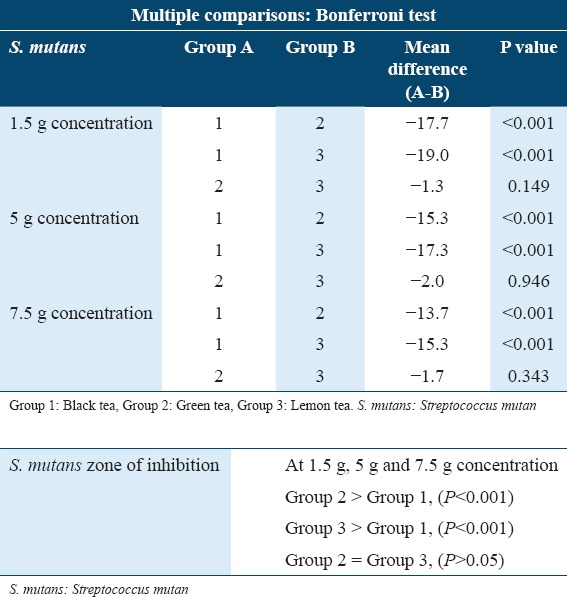 graphic file with name IJHS-11-42-g003.jpg